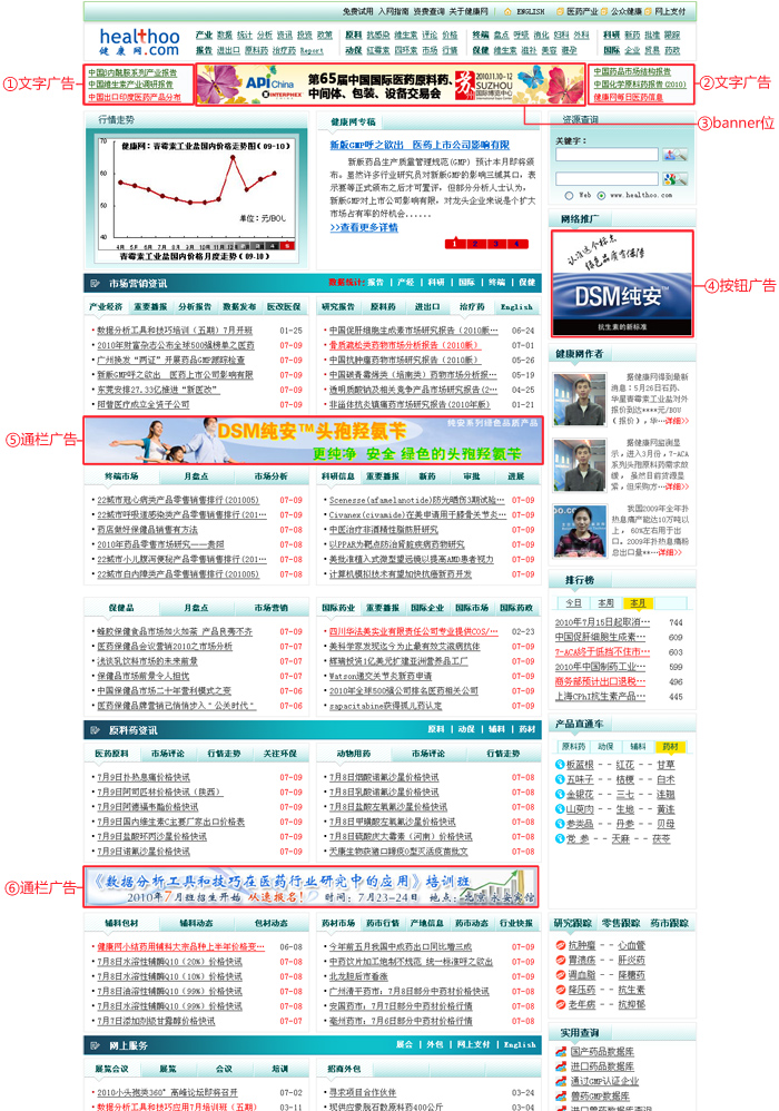 首页广告投放价格表